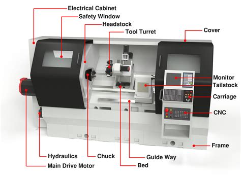 cnc machine about|cnc machine meaning in english.